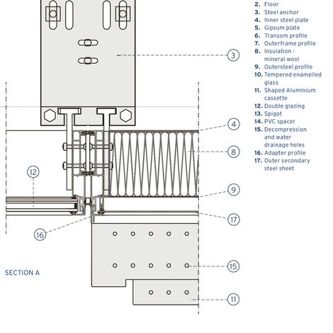 ConceptSystem 77 Fereste și CW 50-SL Perete cortina - Business center Oruzheyniy situat în Moscow, Rusia